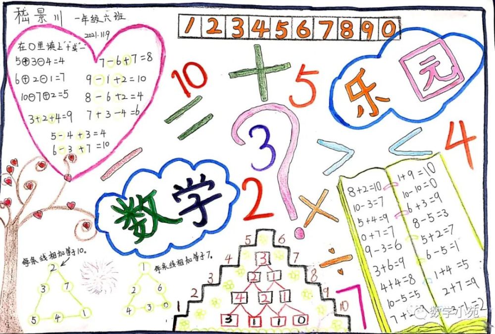 作品丨孩子们小学阶段的第一份数学手抄报(数字主题)