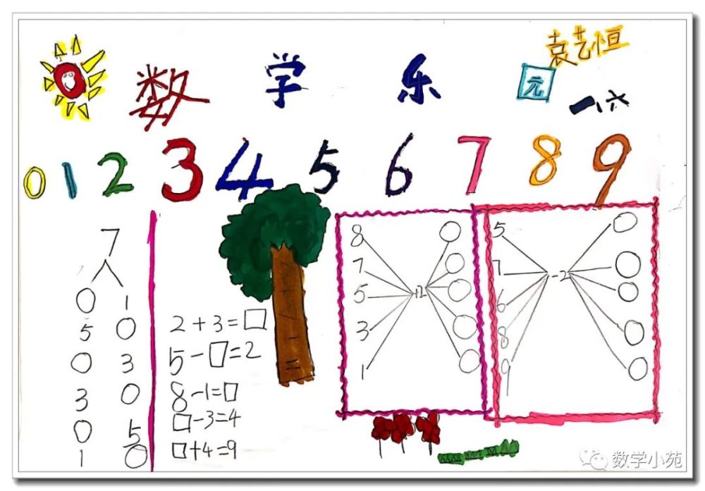 作品丨孩子们小学阶段的第一份数学手抄报(数字主题)