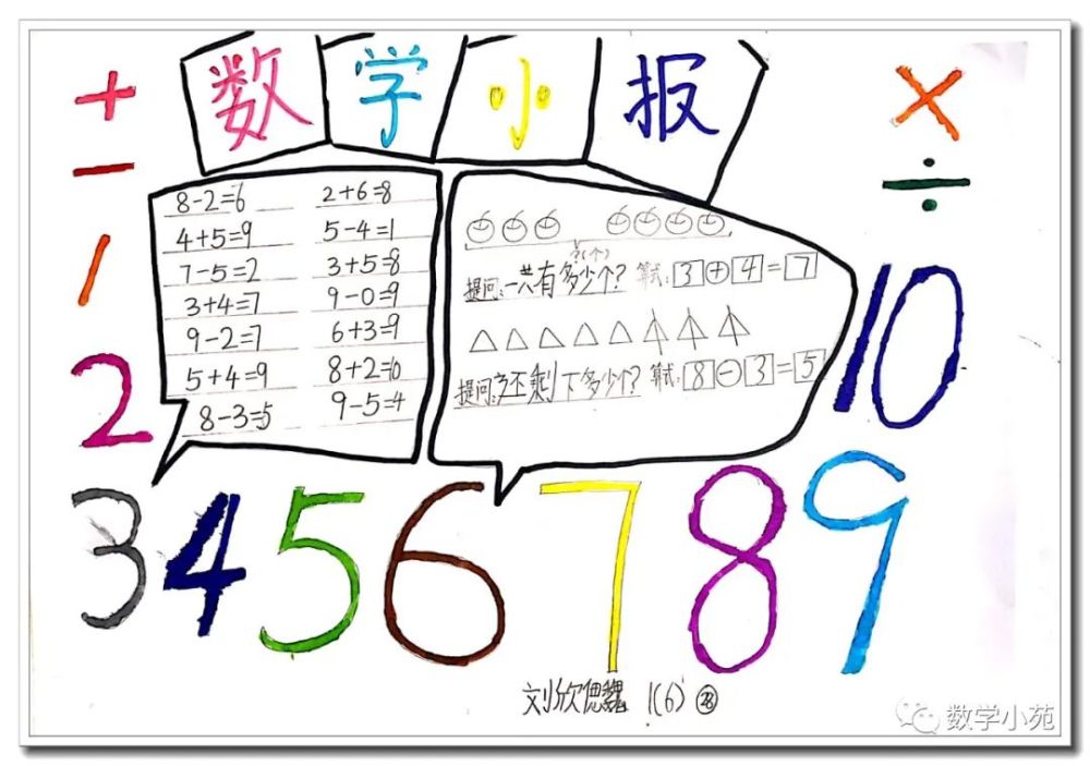 作品丨孩子们小学阶段的第一份数学手抄报(数字主题)