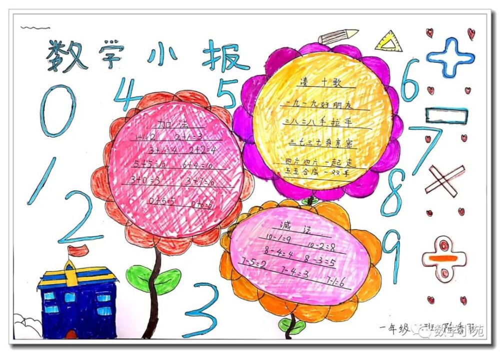 作品丨孩子们小学阶段的第一份数学手抄报(数字主题)