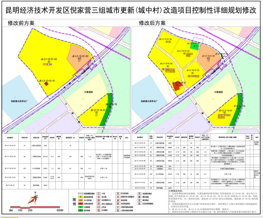 昆明这些城市更新城中村改造项目进行控规修改居住用地容积率上调