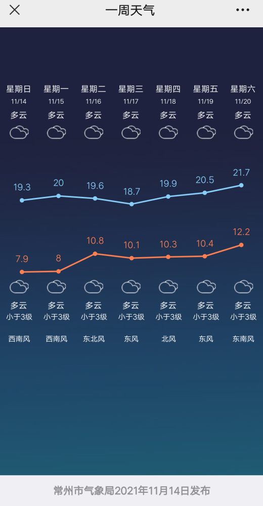 霞浦天气预报15天图片