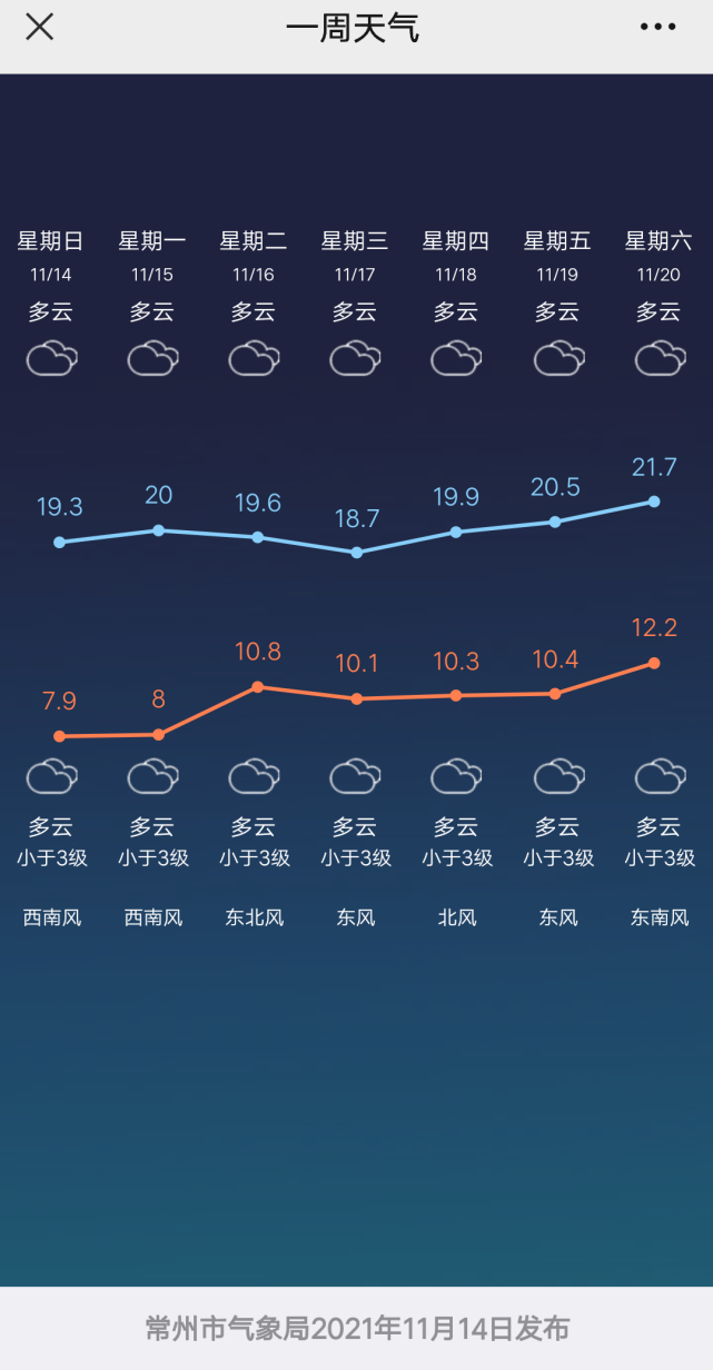 南非14号天气预报图片_(南非14号天气预报图片大全)