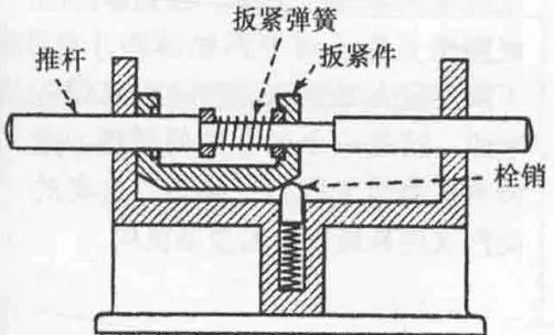 其工作原理是从左右任一端推推杆,推杆是扳紧弹簧压缩,从而使扳紧件