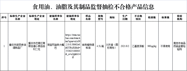 这些食品不合格!