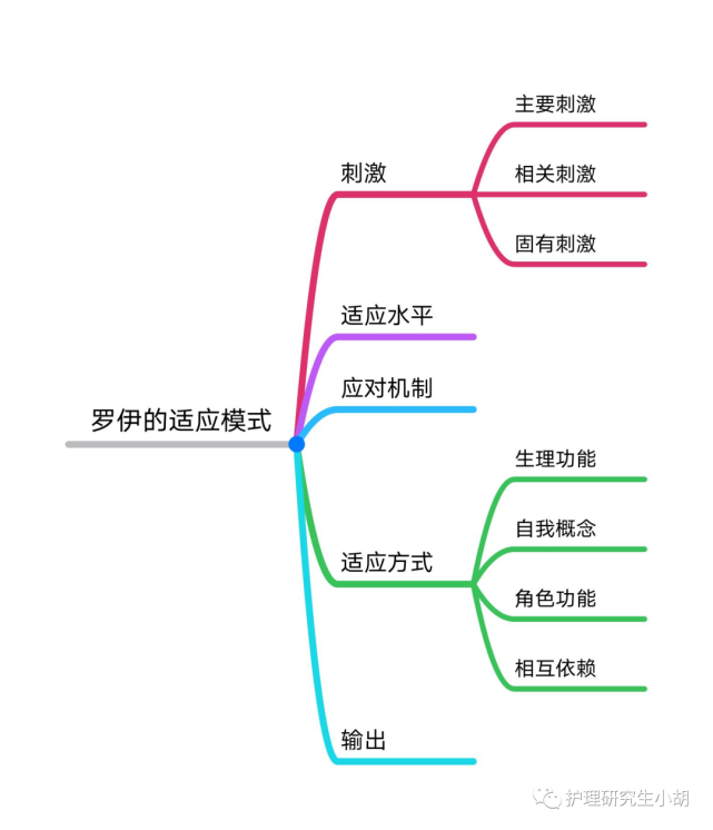 七,纽曼的系统模式