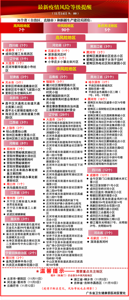 最新疫情风险等级提醒11月14日900