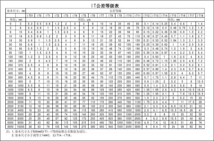 1)对钢铁材料的镗孔精度一般可达it9~it7,表面粗糙度为2.5~0.16μm.