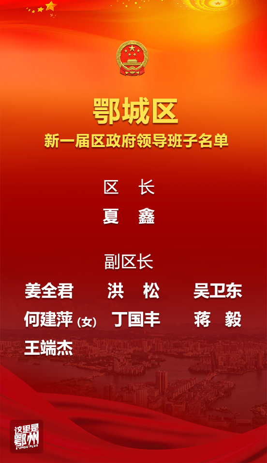 姜全君,洪松,吴卫东,何建萍,丁国丰,蒋毅,王端杰同志当选为鄂城区人民