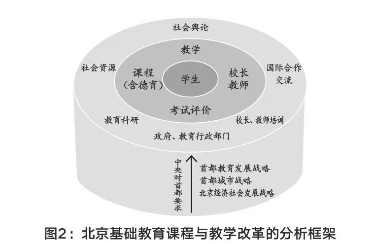 柴纯青"首都教育现代化"语境下的北京课程与教学改革