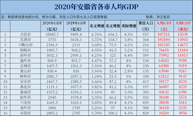 中部6个末位城市4个资源型城市鄂州人均超9万张家界gdp垫底