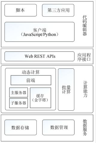 相关文章