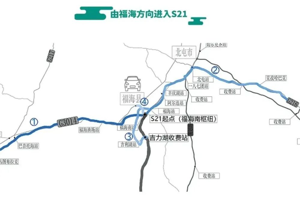 s21公路是新疆首条沙漠高速公路,由北向南,起点位于福海县福海南逝Ζ