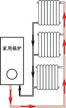 暖气片不热怎么办一套自己摸索的非标准暖气片排气流程