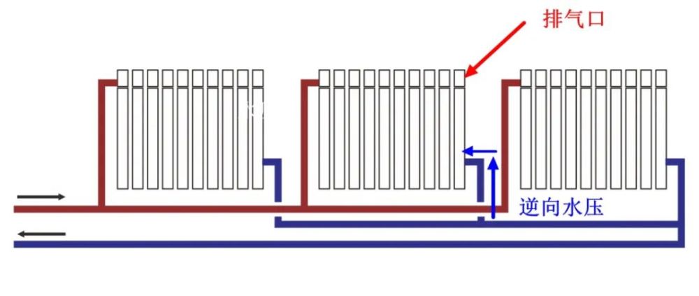 暖气片不热怎么办?一套自己摸索的非标准暖气片排气流程
