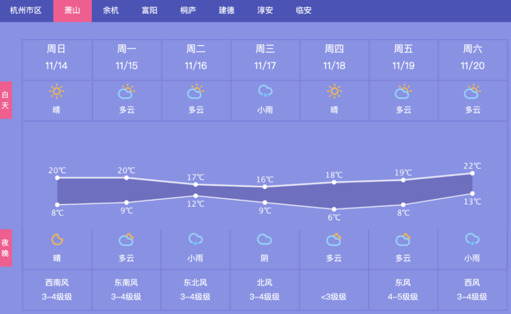 萧山一周天气早知道