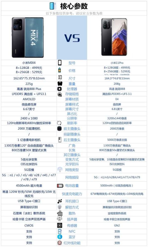 小米mix4和小米11pro之间该如何选