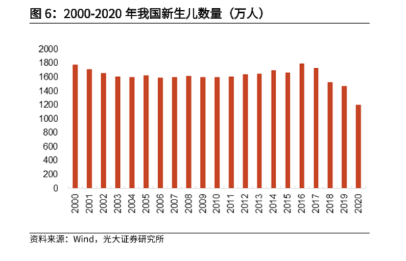 目前,包括贵阳,河南,安徽池州等地公布的出生人口数据,新生儿筛查或