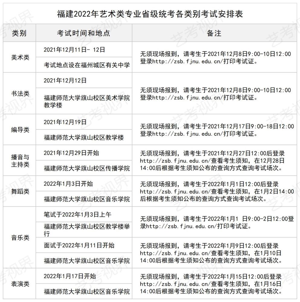 2022福建艺术统考时间考点统考涉及专业艺考统考大纲公布