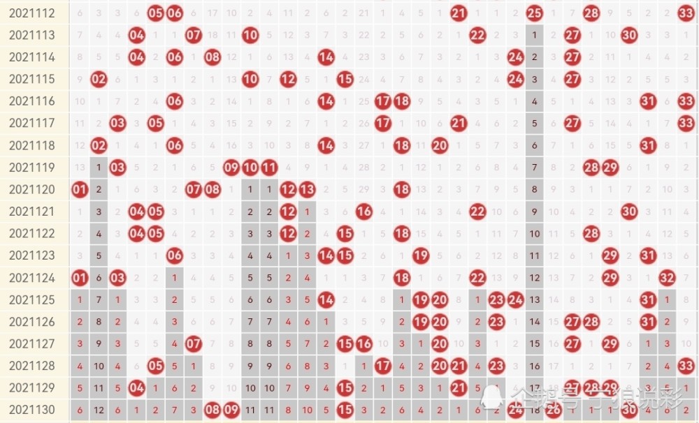 双色球2021年第130期开奖结果