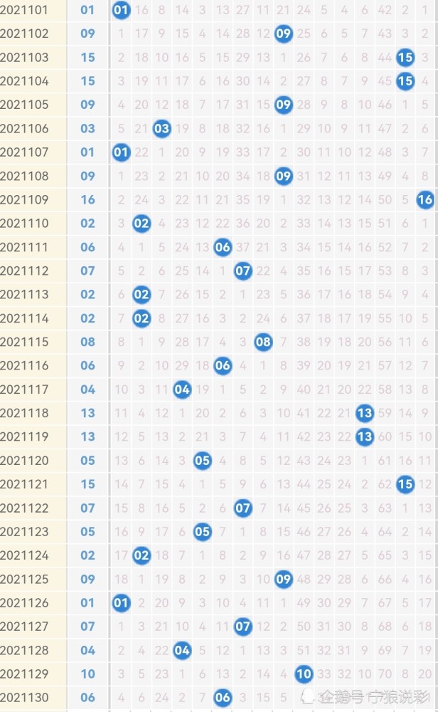 双色球2021年第130期开奖结果