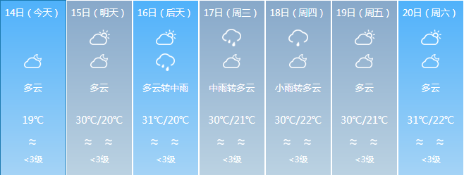 最低气温17未来7天海南天气