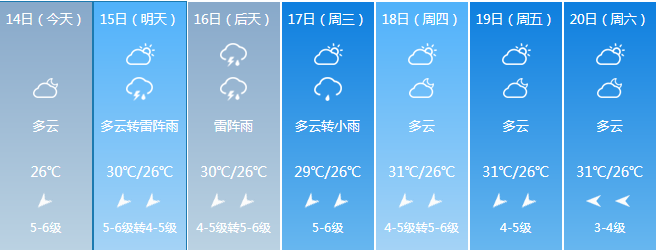 最低气温17未来7天海南天气