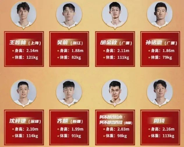 篮球广东队球员名单篮球广东队球员名单表