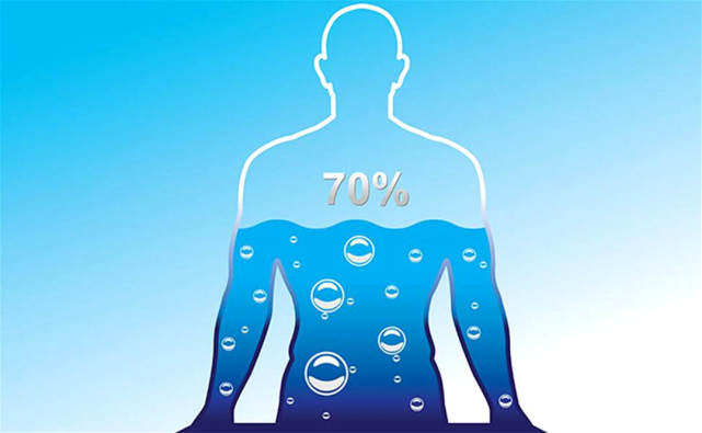 人体大约含70%的水