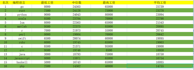 相关文章