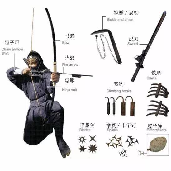 忍者们常用的武器,多为"暗器"