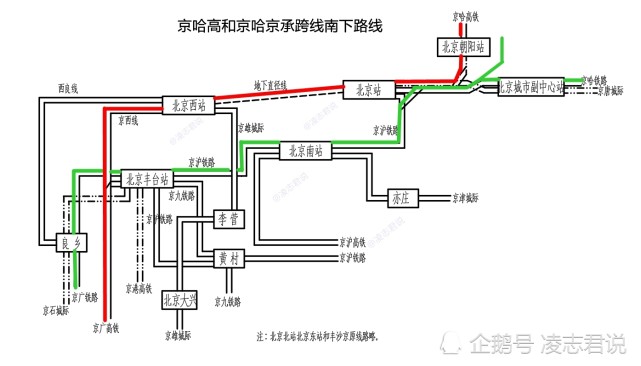 我画了三张图,您可以了解北京铁路枢纽部分线路的今天和明天