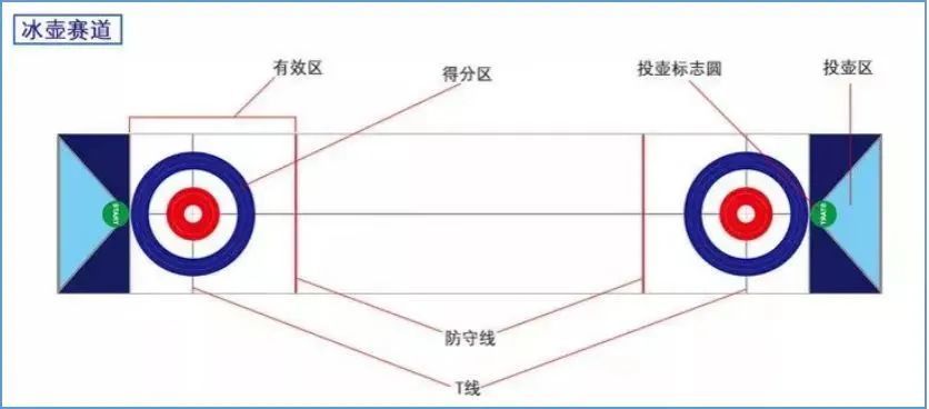 旱地冰壶落地金山 冰雪项目助力冬奥