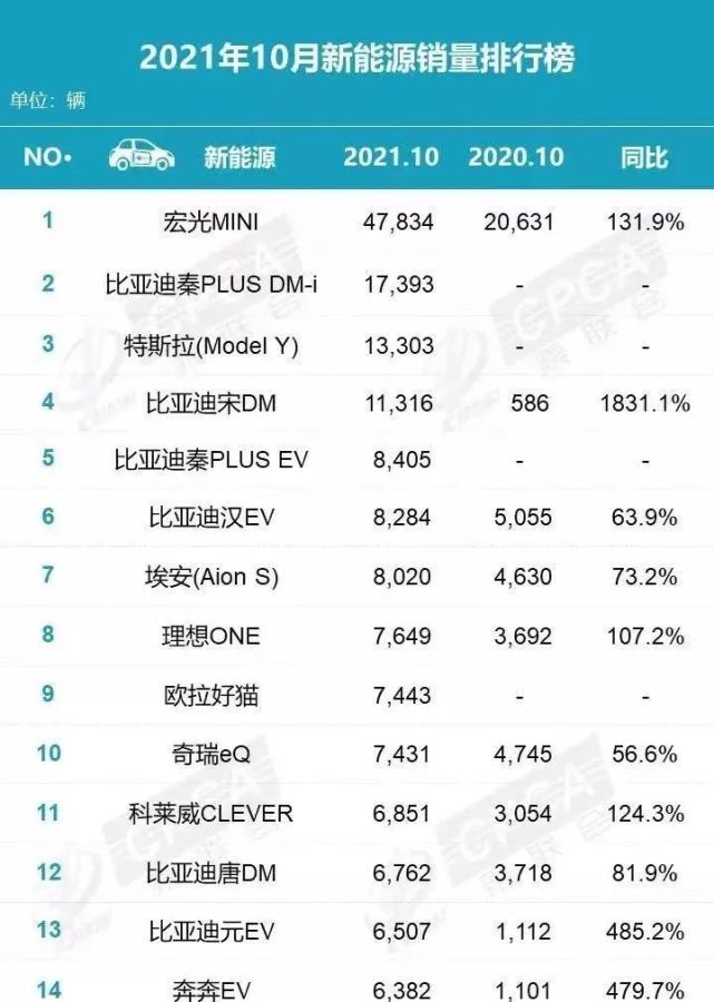 新能源汽车的中场战役打响了