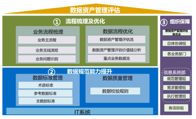 数据资产管理评估典型案例