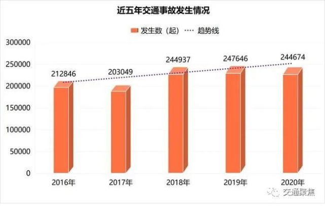 数据表明,交通事故中,死亡率最高的不是私家车!