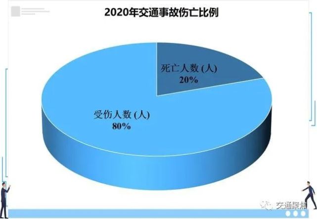 数据表明,交通事故中,死亡率最高的不是私家车!