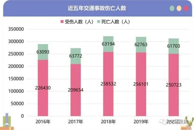 数据表明,交通事故中,死亡率最高的不是私家车!