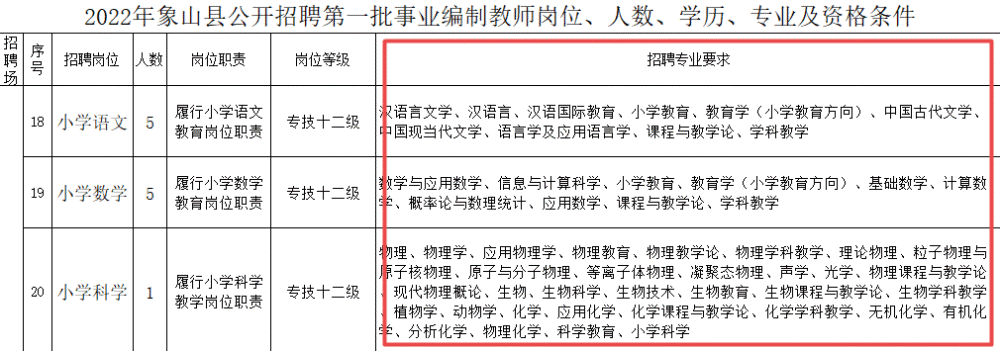 注意!这5类人再也不能考教师编制,快看你中枪了吗?