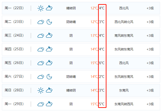 降温 降雨!阳新接下来的天气