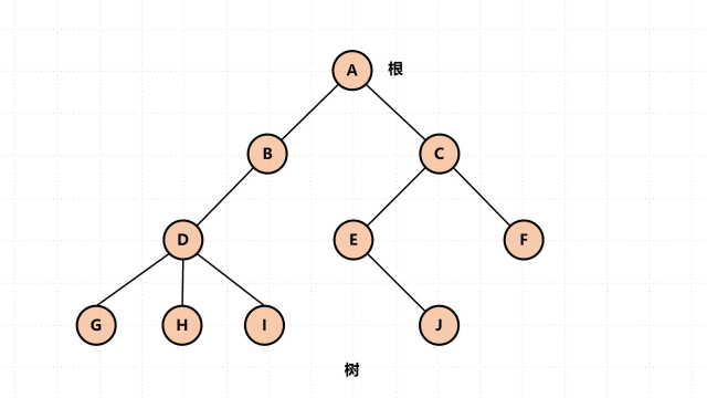 相关文章