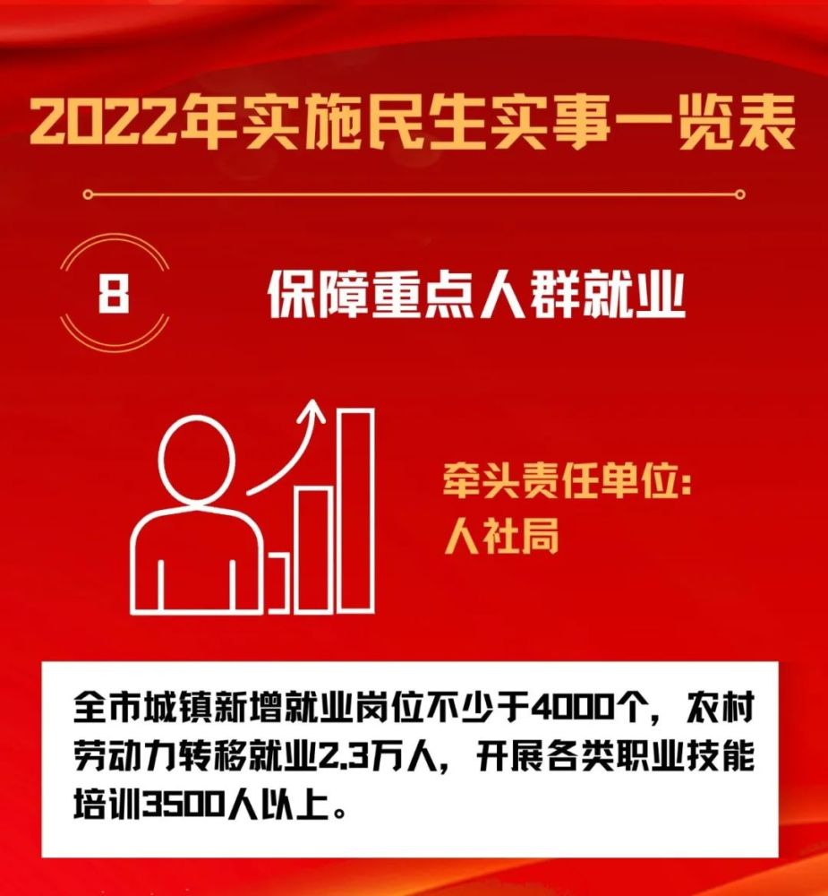 图解|2022年实施民生实事一览表