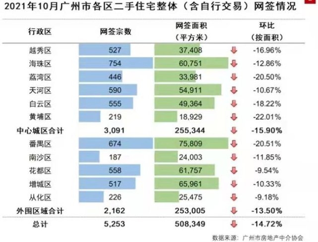 最新，70城房价出炉！广州一二手房价齐跌_腾讯新闻