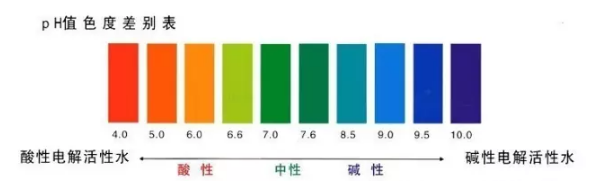 同学们取少量溶液,直接用试纸沾湿液体,半秒后跟包装上比色卡对比.