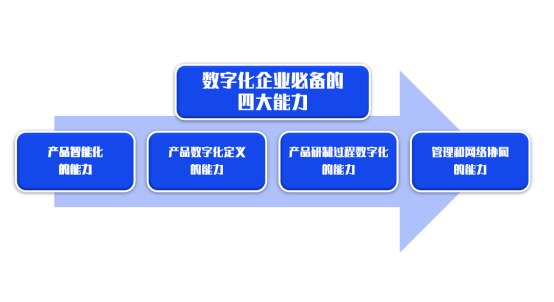 宁振波:数字化企业必须具备的四大能力