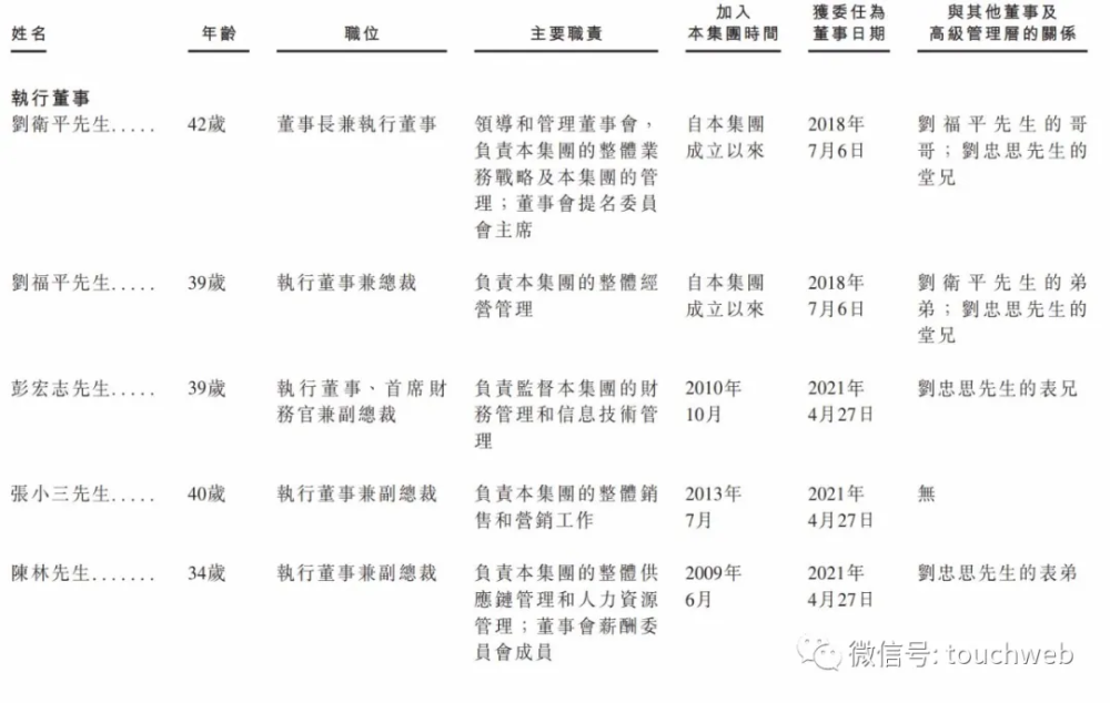 刘卫平堂弟刘忠思的表兄彭宏志为执行董事,首席财务官兼副总裁,刘卫平