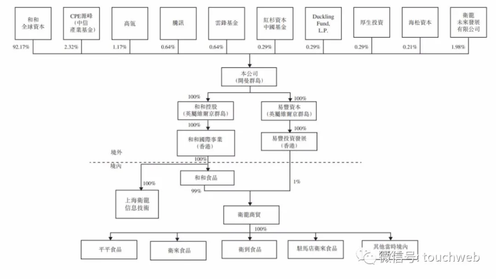 刘卫平堂弟刘忠思的表兄彭宏志为执行董事,首席财务官兼副总裁,刘卫平