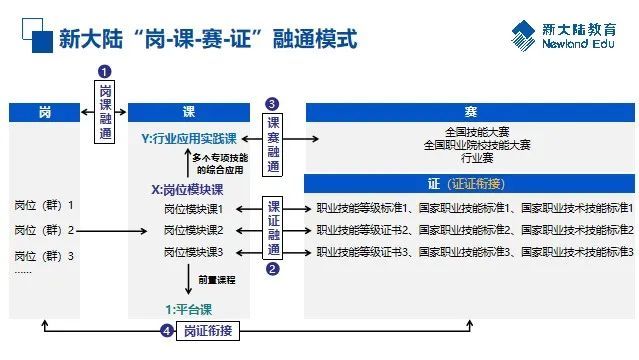 1x典型工作案例基于1x证书标准构建岗课赛证融通模式的典型案例