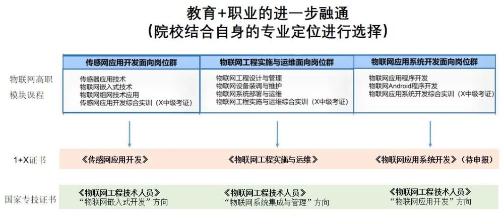 1x典型工作案例基于1x证书标准构建岗课赛证融通模式的典型案例