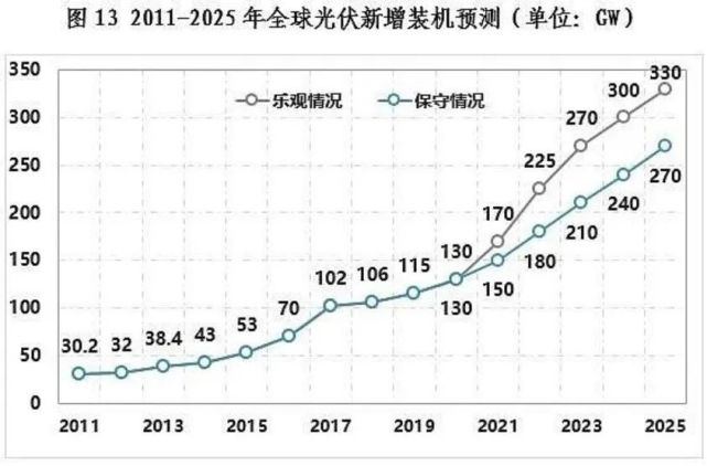 2022～2023年硅料价格走势分析